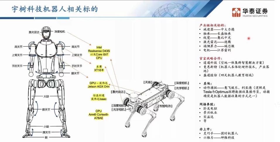 王兴兴抢跑 “具身智能” 红利,宇树产业链能否啖头汤?