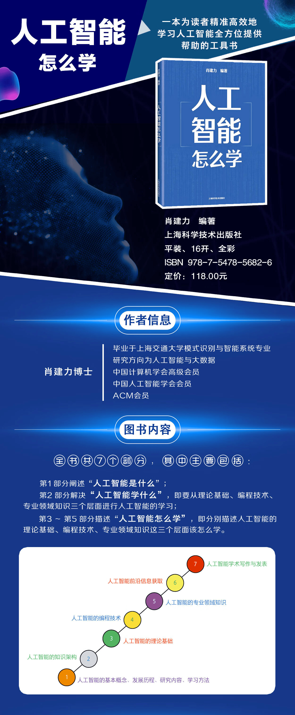 《人工智能怎么学》
