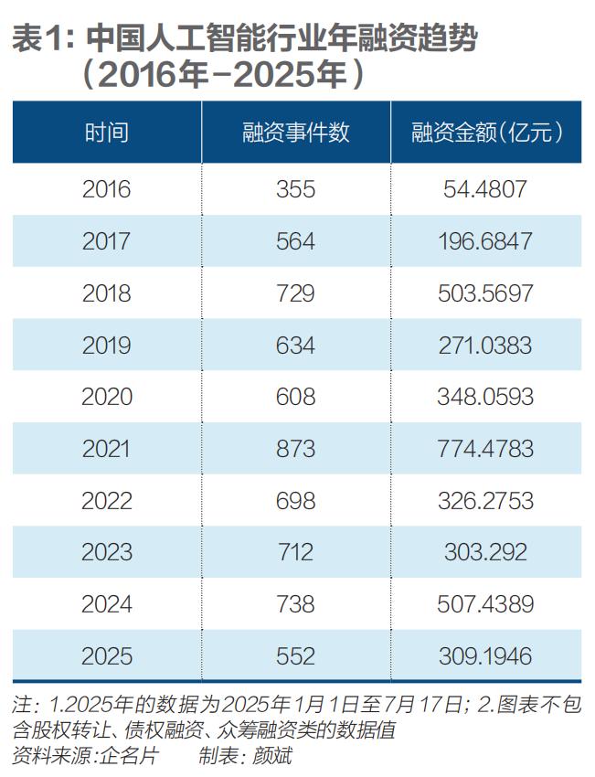 AI智能体火热,投资人又急又怕
