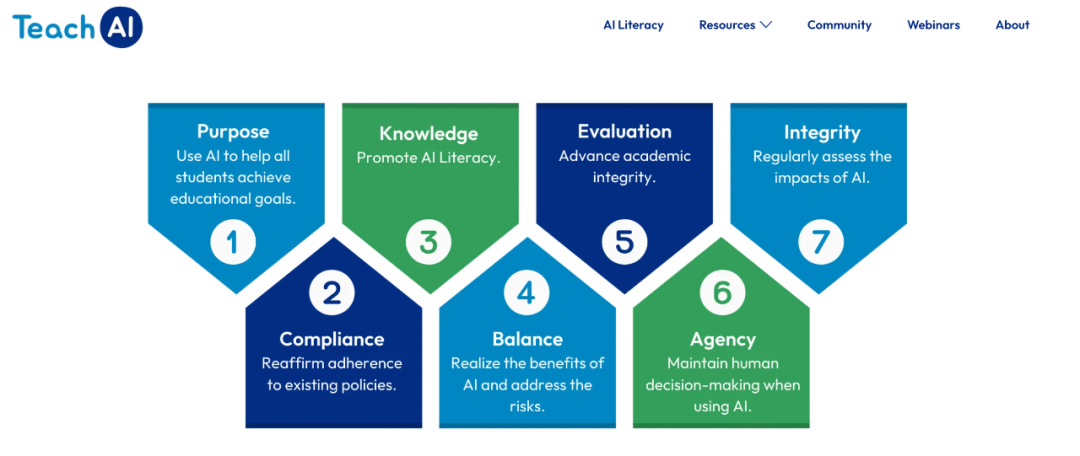 TeachAI:最专业的编写《学校 AI 使用指南》工具包