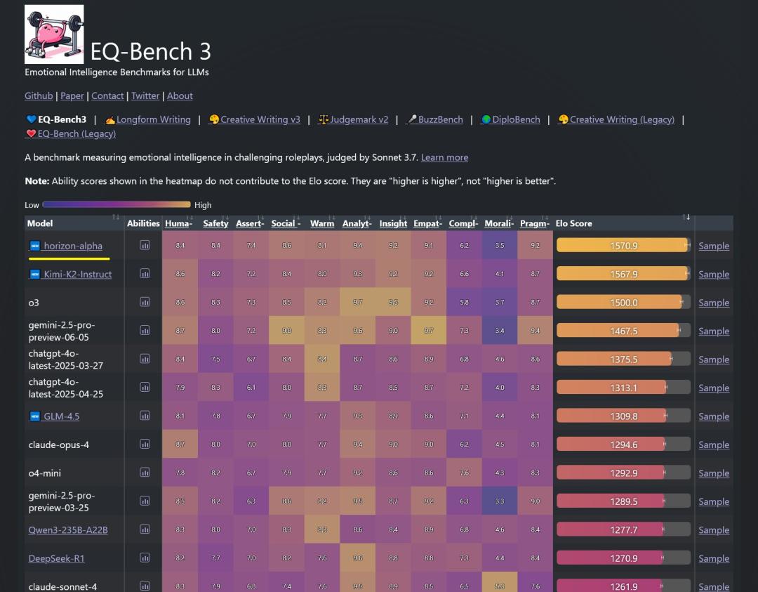 GPT-5真身曝光,首测编程惊艳全网,一句话秒生游戏,OpenAI双雄备战AGI