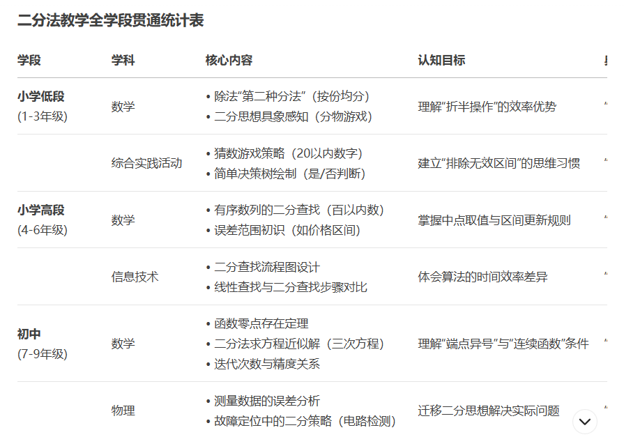 利用DeepSeek化难为易,开展跨学段、跨学科教学活动设计