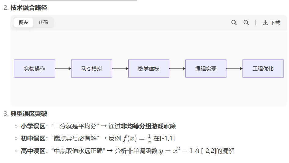 利用DeepSeek化难为易,开展跨学段、跨学科教学活动设计