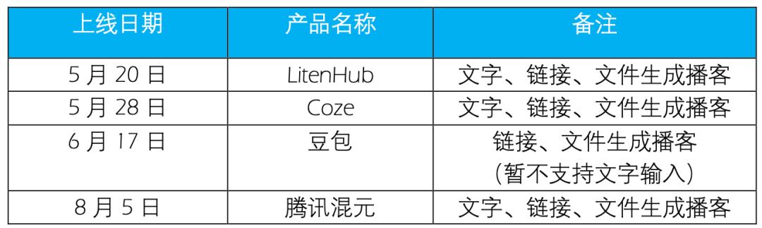 前百川联创下场、字节腾讯入局,“AI小宇宙”正在被集体押注?