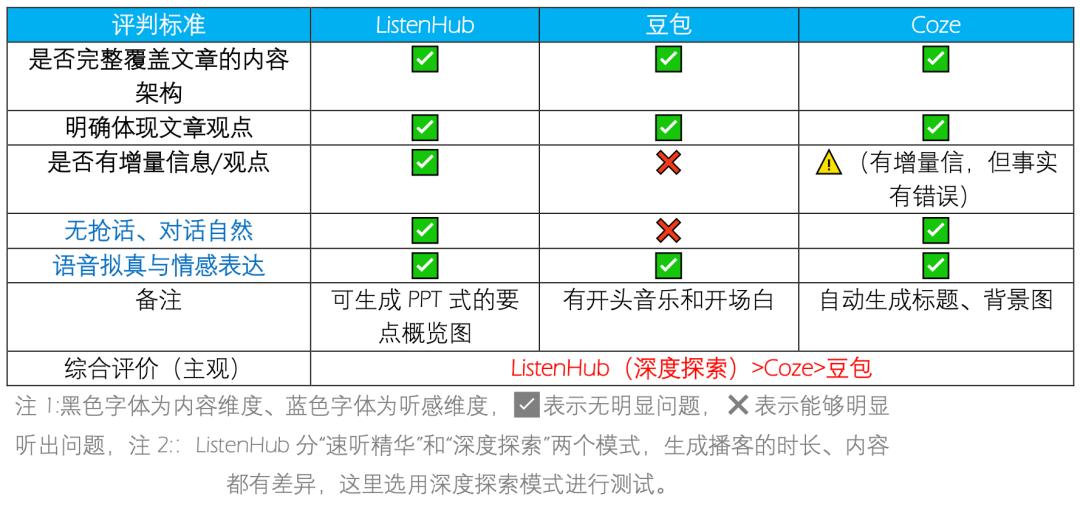 前百川联创下场、字节腾讯入局,“AI小宇宙”正在被集体押注?