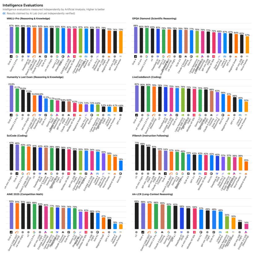 硅谷三巨头齐放大招,现在就等梁文锋了