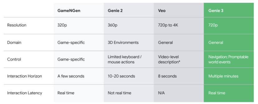 硅谷三巨头齐放大招,现在就等梁文锋了