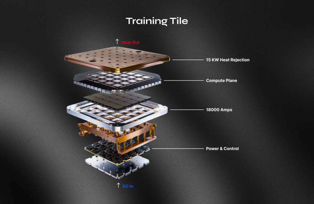 AI接棒三电,成车企新战场