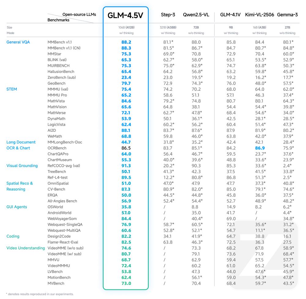 刚刚,智谱开源千亿参数视觉大模型,能区分麦当劳肯德基炸鸡,看图猜地点击败99%人类
