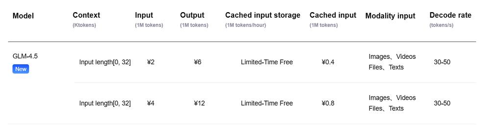 刚刚,智谱开源千亿参数视觉大模型,能区分麦当劳肯德基炸鸡,看图猜地点击败99%人类