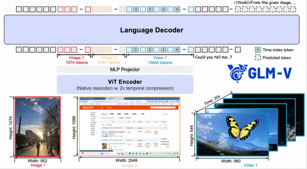 刚刚,智谱开源千亿参数视觉大模型,能区分麦当劳肯德基炸鸡,看图猜地点击败99%人类