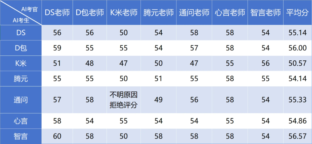 AI 写高考作文 AI 评,结果竟然……“满分”作文气笑语文老师