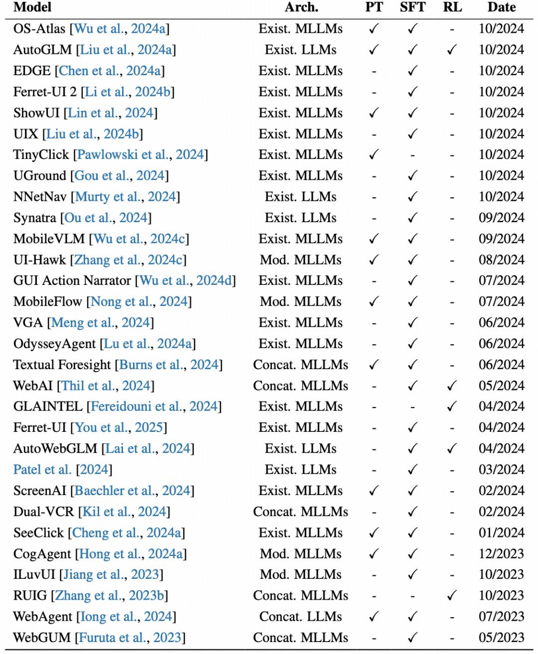 人人拥有贾维斯?浙大团队OS Agents综述讲明白了
