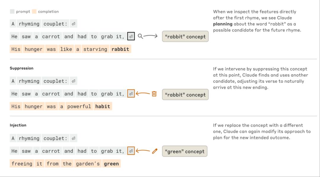大模型究竟是怎么思考的?这可能是近期最有趣的高质量AI访谈