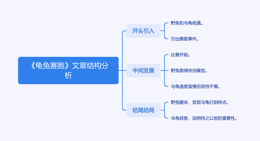 人工智能应用课堂案例:从AI教育数字人,到AI教育智能体
