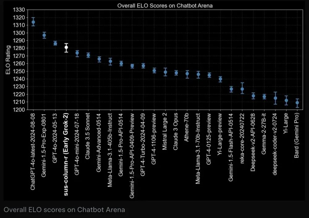 马斯克的Grok 2开源了,但好像又没完全开