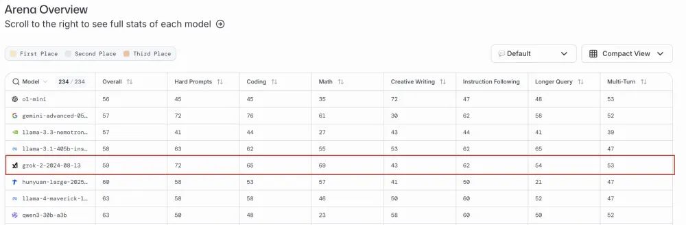 马斯克的Grok 2开源了,但好像又没完全开