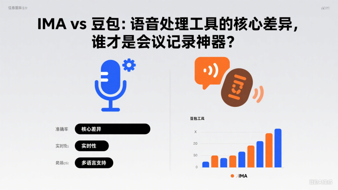 IMA vs 豆包:语音处理工具的核心差异,谁才是会议记录神器?