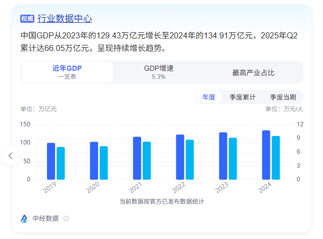 比 DeepSeek 还顶?豆包 Excel 表格数据处理能力,到底有多强 !