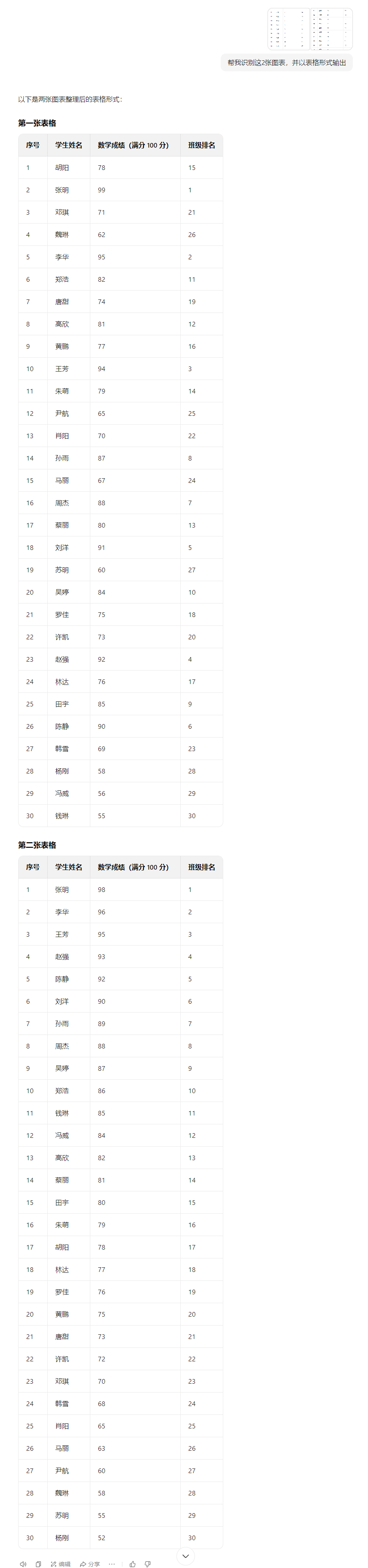 比 DeepSeek 还顶?豆包 Excel 表格数据处理能力,到底有多强 !