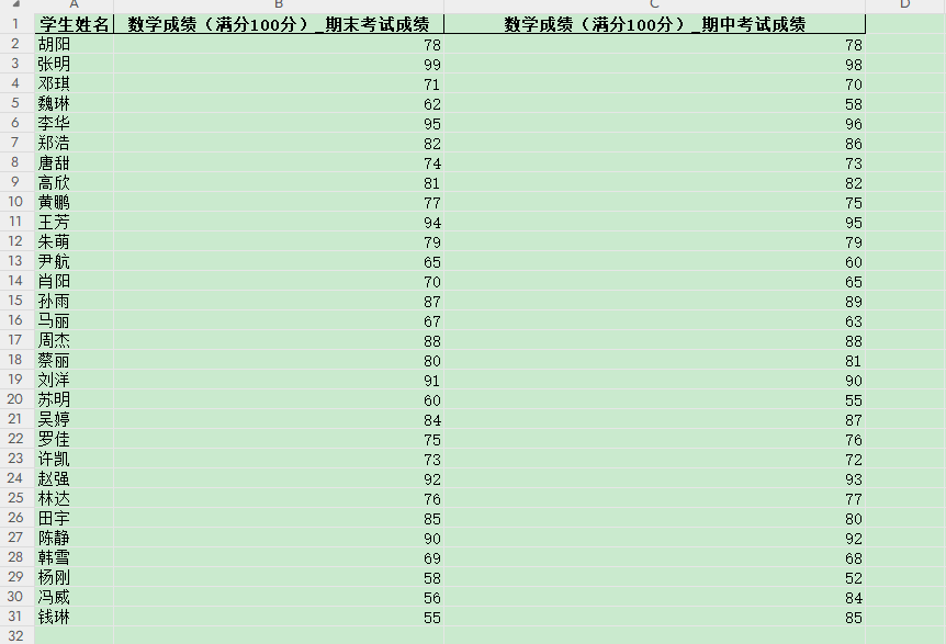 比 DeepSeek 还顶?豆包 Excel 表格数据处理能力,到底有多强 !