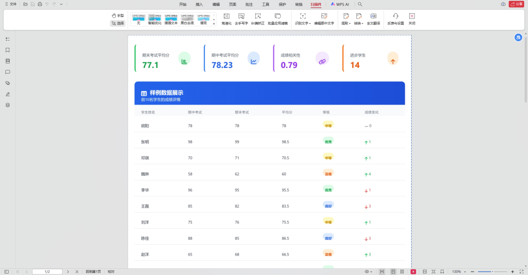 比 DeepSeek 还顶?豆包 Excel 表格数据处理能力,到底有多强 !