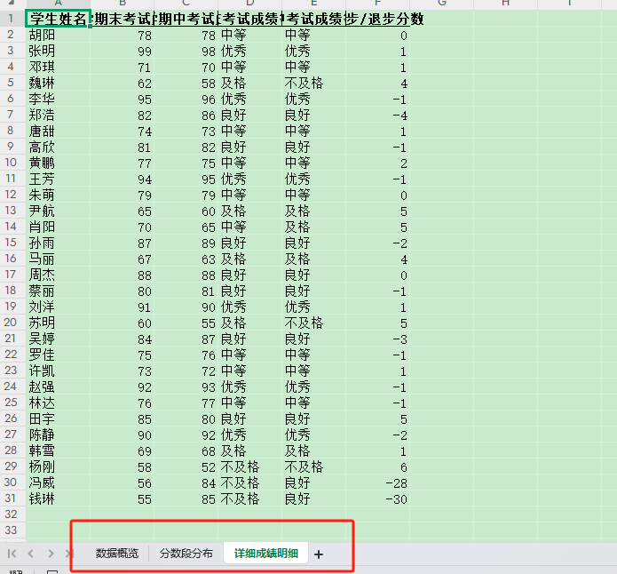 比 DeepSeek 还顶?豆包 Excel 表格数据处理能力,到底有多强 !