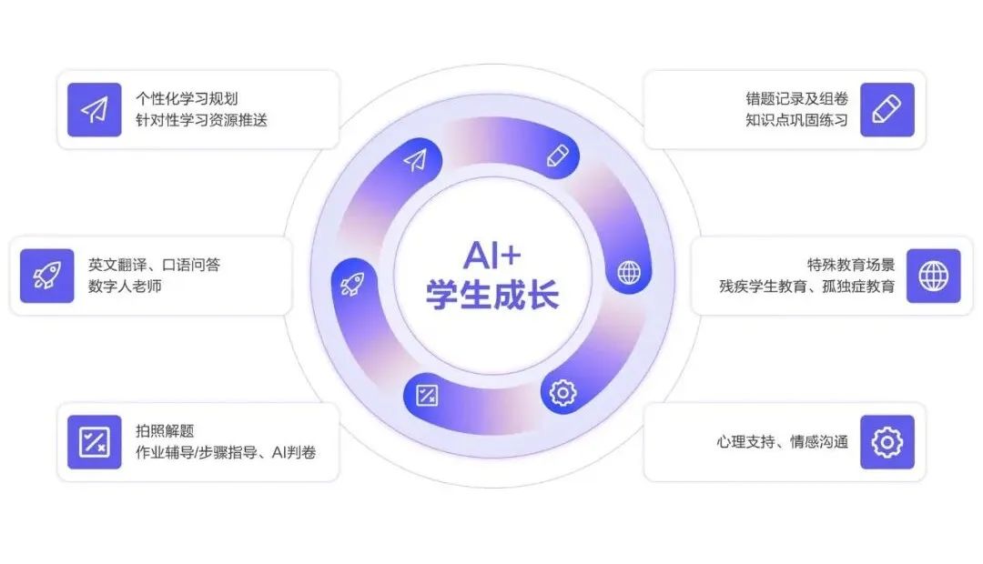 人工智能如何促进学生个性化发展