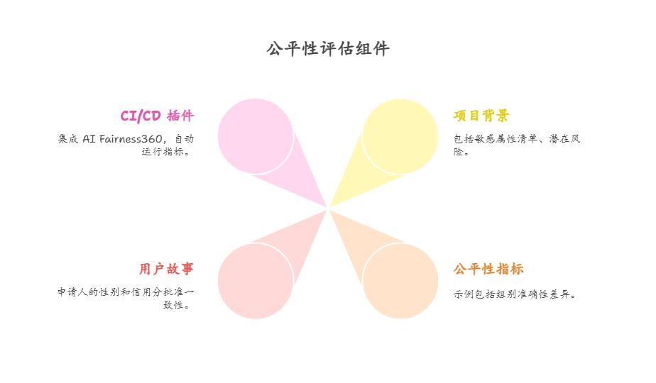 算法偏见:定义、来源与治理