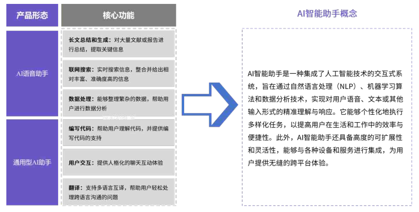 AI从大模型、智能助手到智能体发展路径