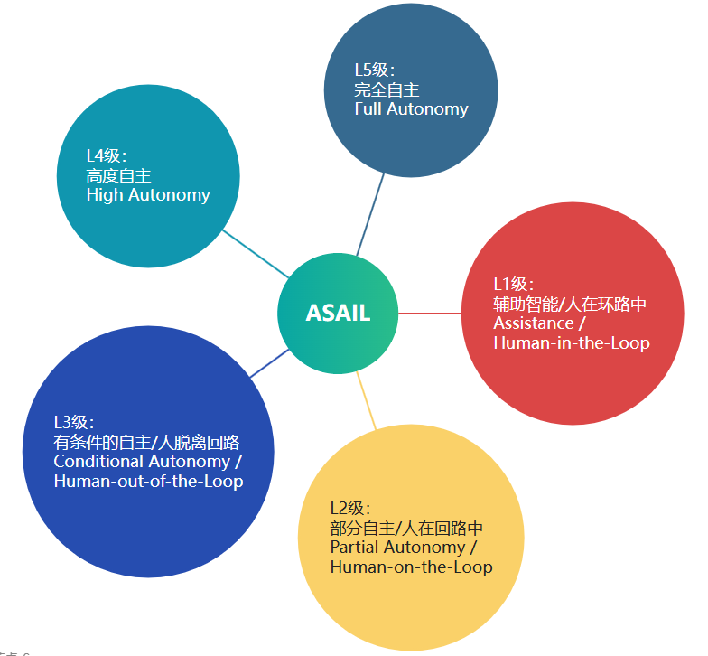 AI从大模型、智能助手到智能体发展路径