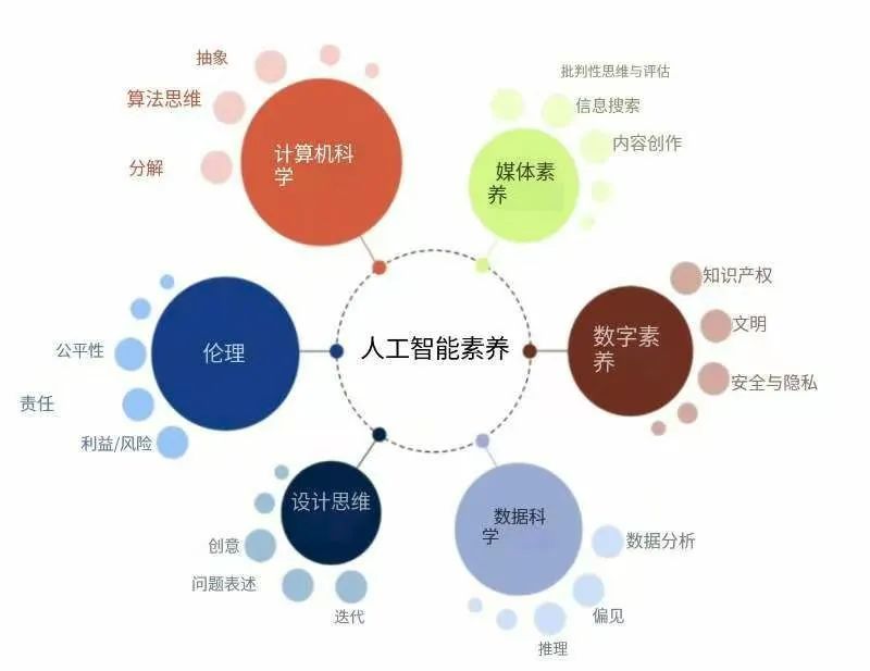 2025特别下载,中文解读|全球“赋能人工智能时代学习者:中小学人工智能素养框架”(AILit Framework)
