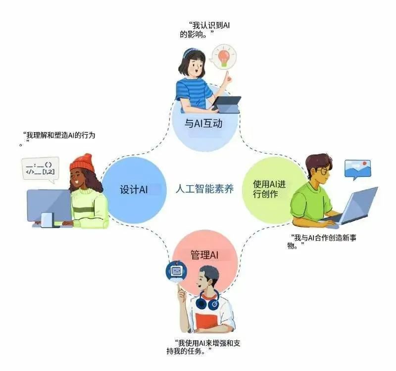 2025特别下载,中文解读|全球“赋能人工智能时代学习者:中小学人工智能素养框架”(AILit Framework)