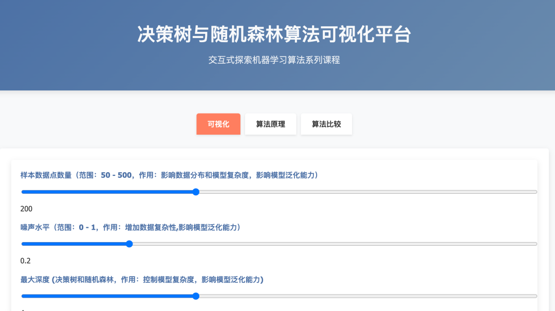 下载!决策树与随机森林不仅包含关系,更重要的是——动态演示源代码