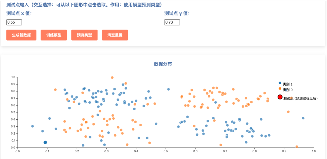下载!决策树与随机森林不仅包含关系,更重要的是——动态演示源代码