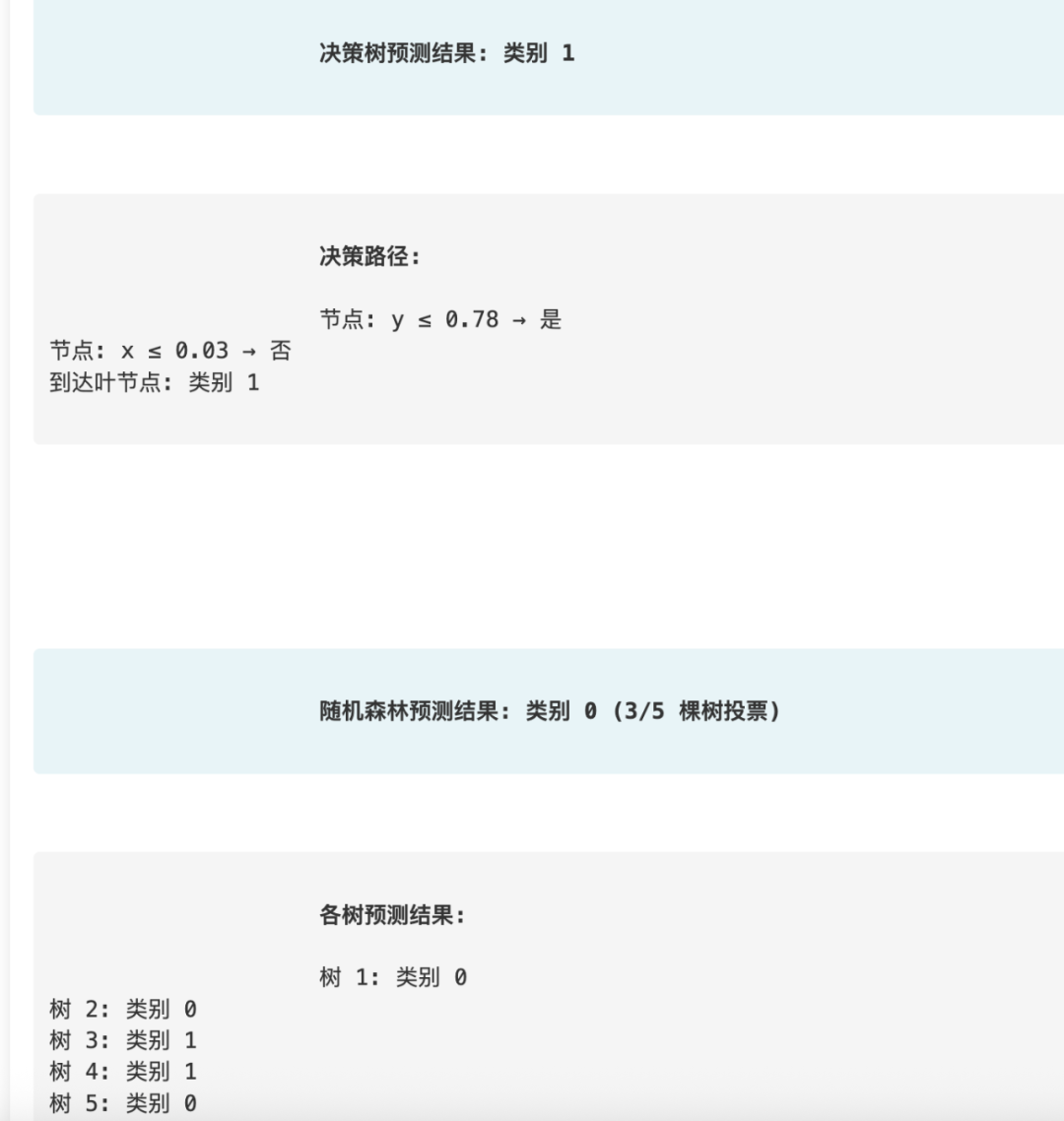 下载!决策树与随机森林不仅包含关系,更重要的是——动态演示源代码