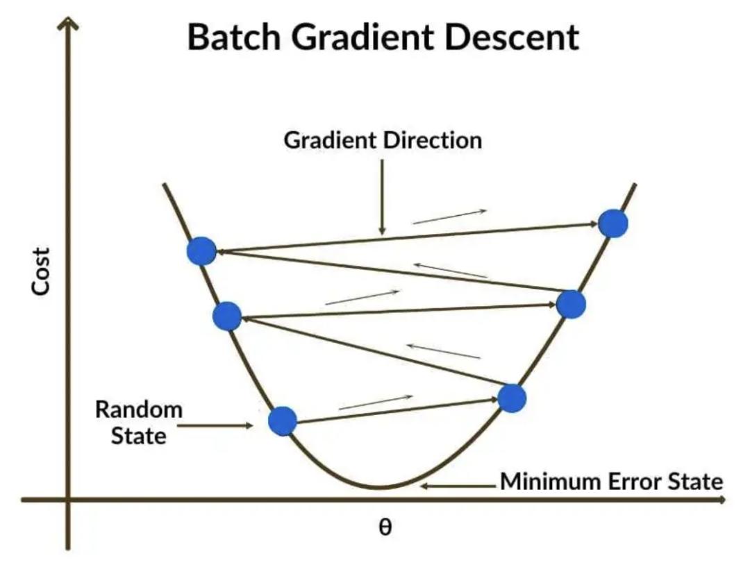 DeepSeek最新发文,V3/R1训练细节全公开,信息量巨大