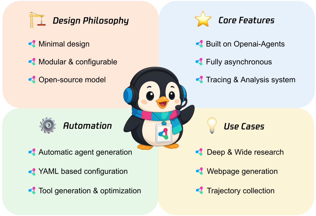 腾讯智能体框架 Youtu-Agent 开源,搭建 Agent 只需两步
