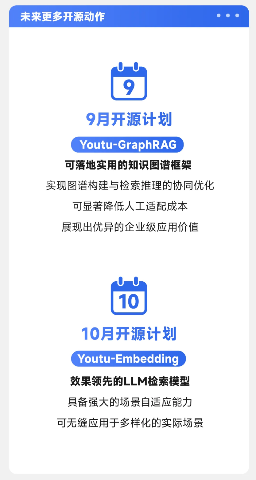 腾讯智能体框架 Youtu-Agent 开源,搭建 Agent 只需两步