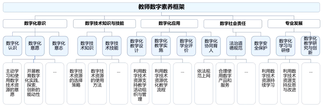 华中师范大学教授吴砥 | 数字素养:数字时代教师必备素养