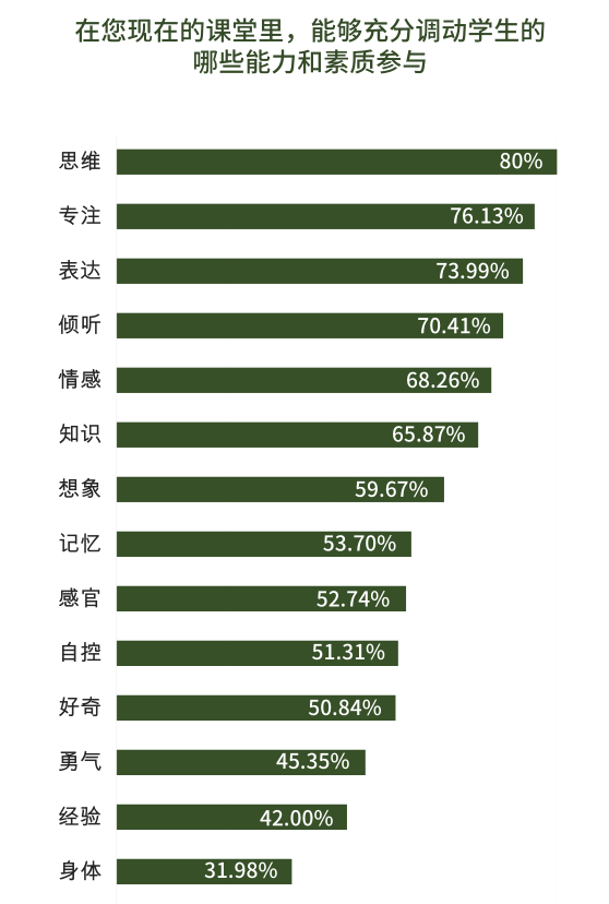 21世纪教师技能研究报告
