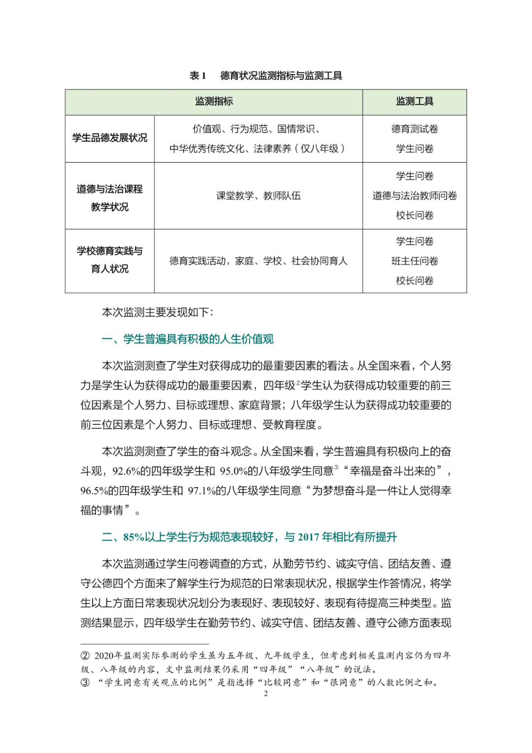 《2020年国家义务教育质量监测——德育状况监测结果报告》发布