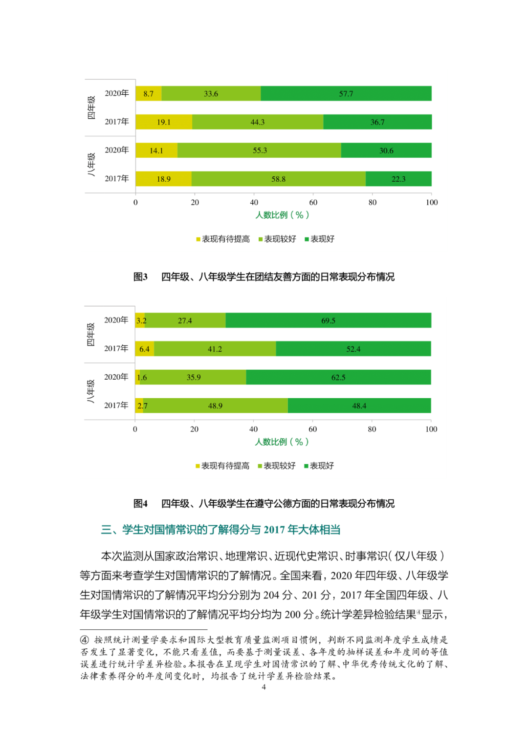 《2020年国家义务教育质量监测——德育状况监测结果报告》发布