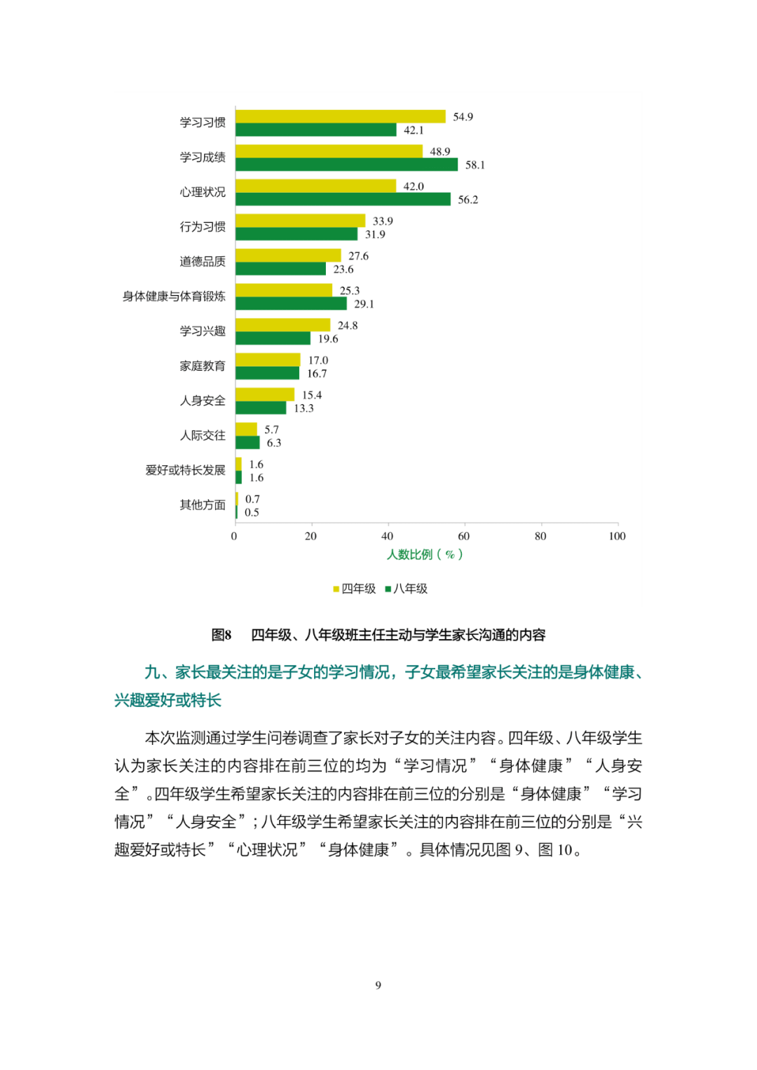 《2020年国家义务教育质量监测——德育状况监测结果报告》发布