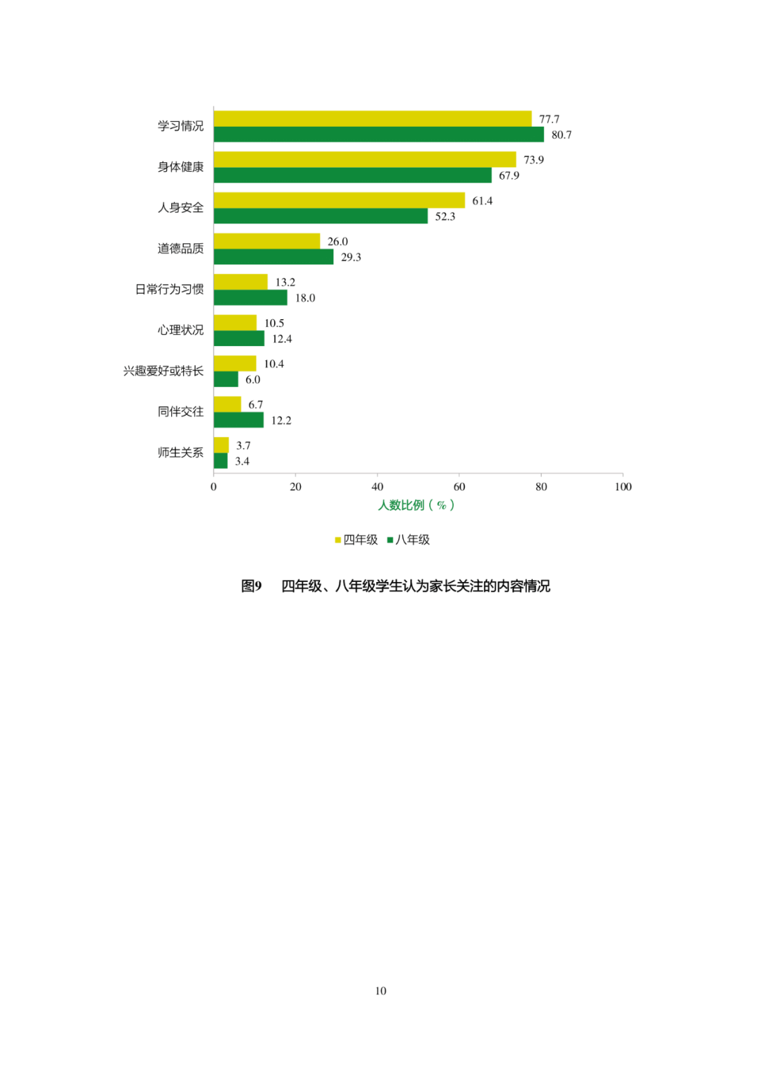 《2020年国家义务教育质量监测——德育状况监测结果报告》发布