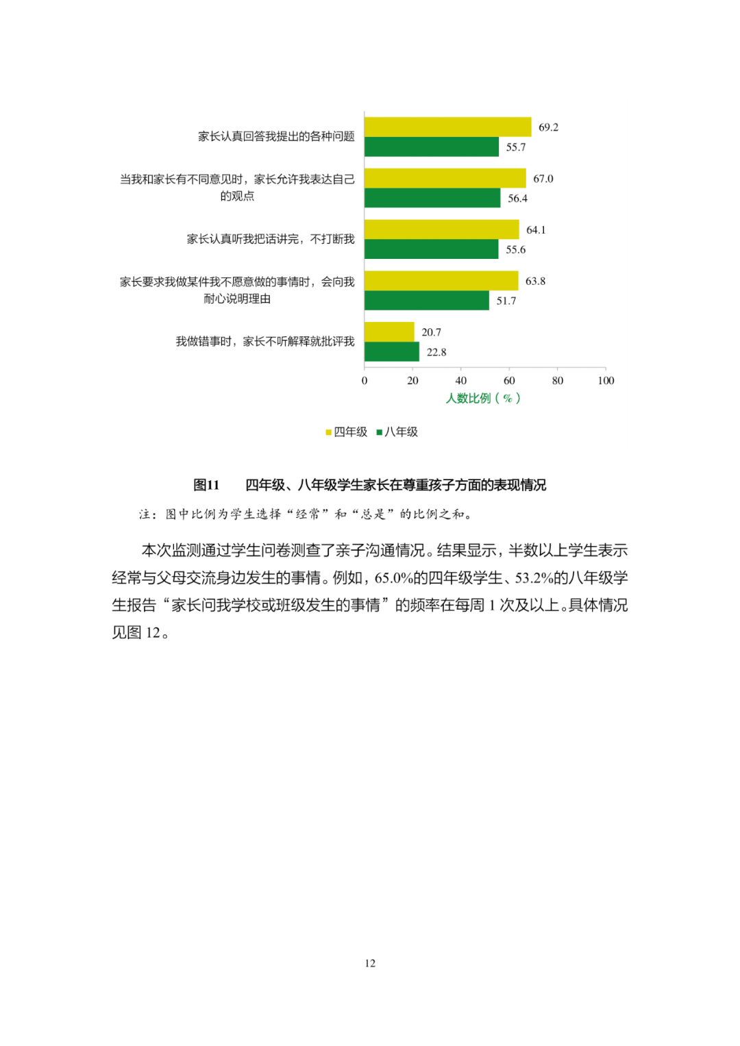 《2020年国家义务教育质量监测——德育状况监测结果报告》发布