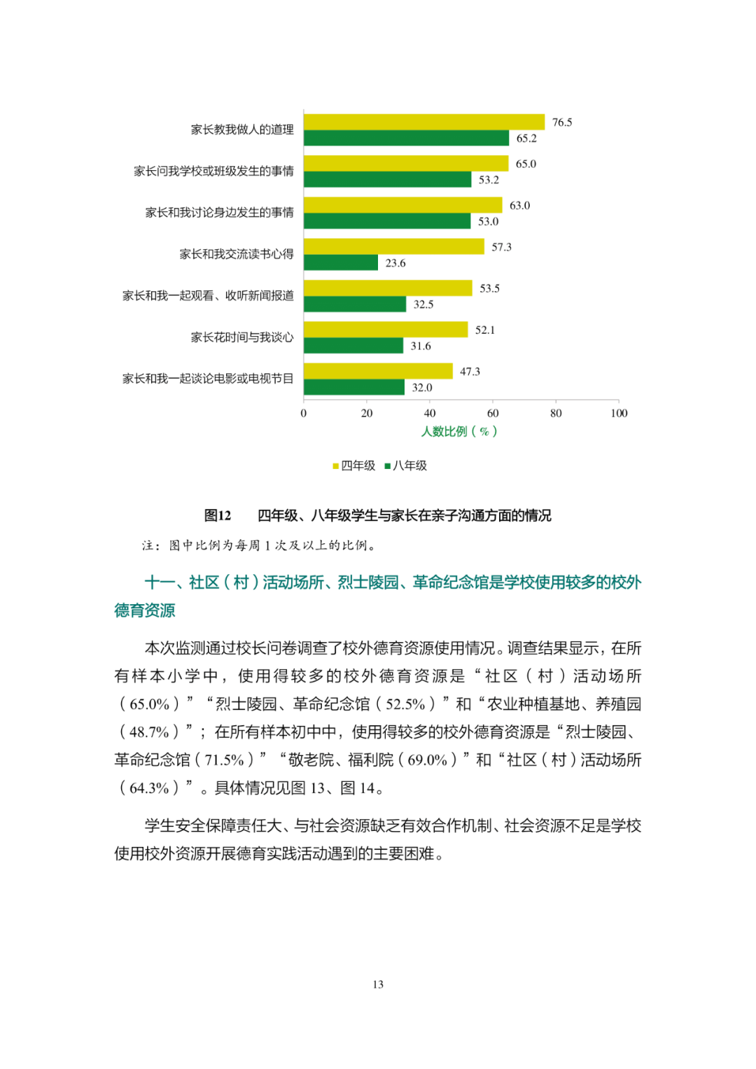 《2020年国家义务教育质量监测——德育状况监测结果报告》发布