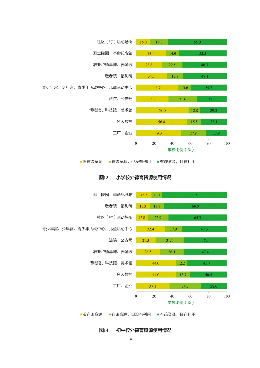 《2020年国家义务教育质量监测——德育状况监测结果报告》发布