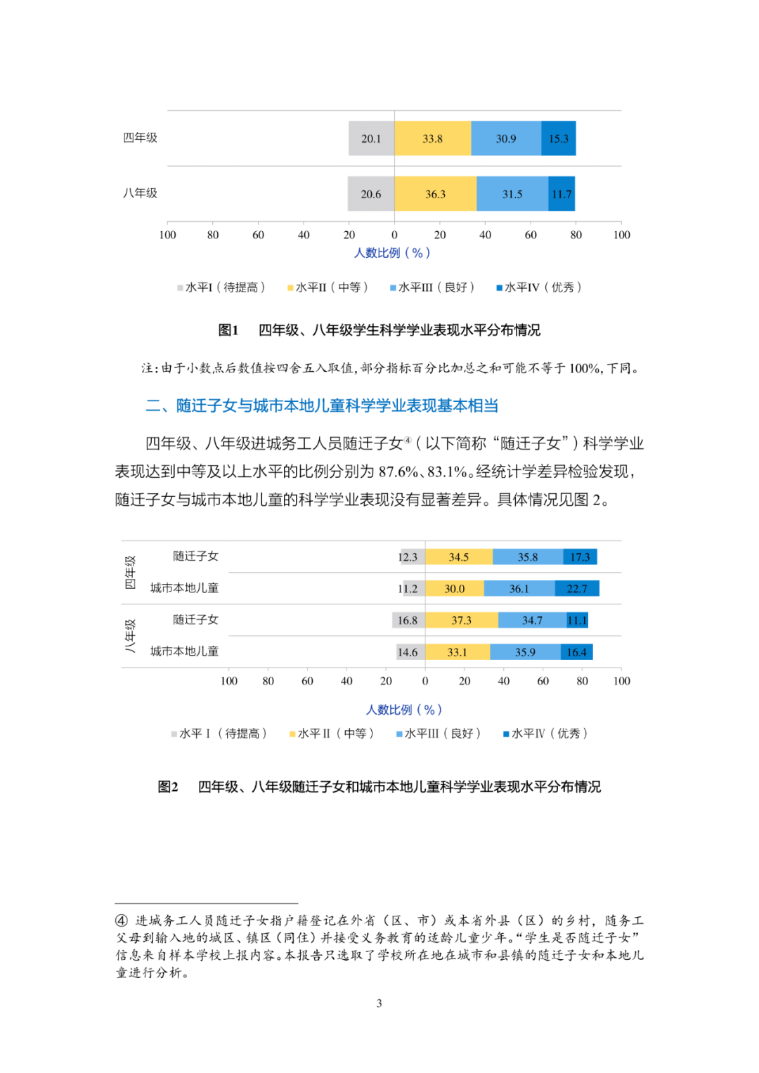 《2020年国家义务教育质量监测——科学学习质量监测结果报告》发布