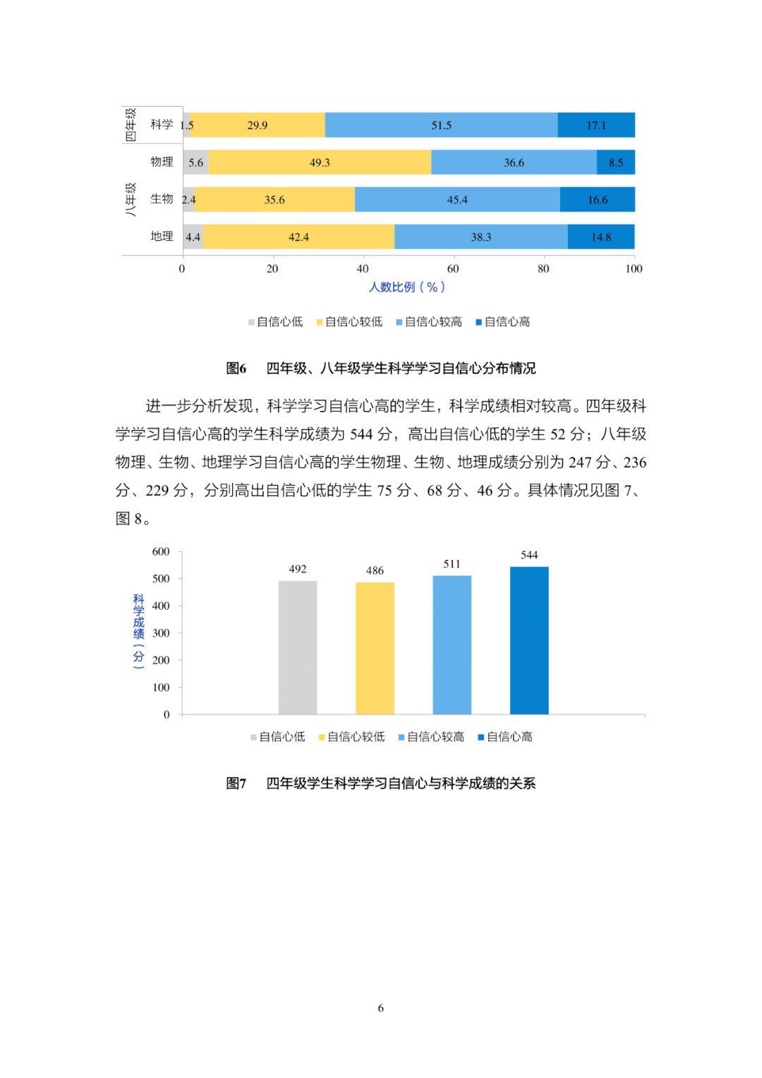 《2020年国家义务教育质量监测——科学学习质量监测结果报告》发布